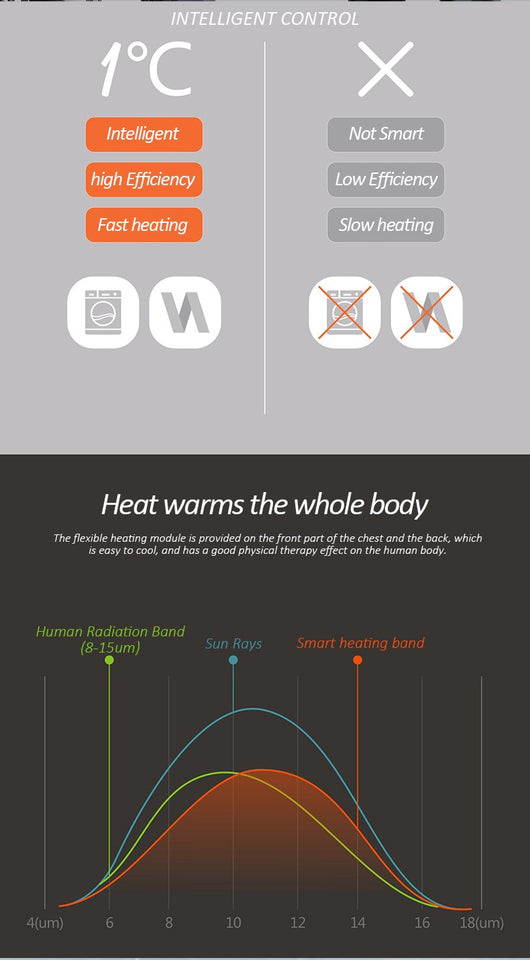 Outdoor Men Heating Jackets | Private Offer |